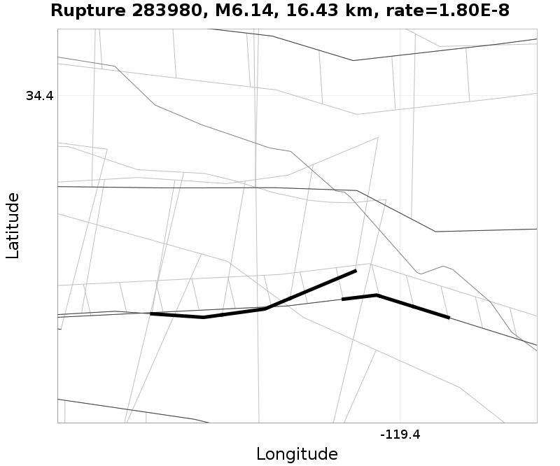 Rupture 283980