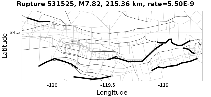 Rupture 531525