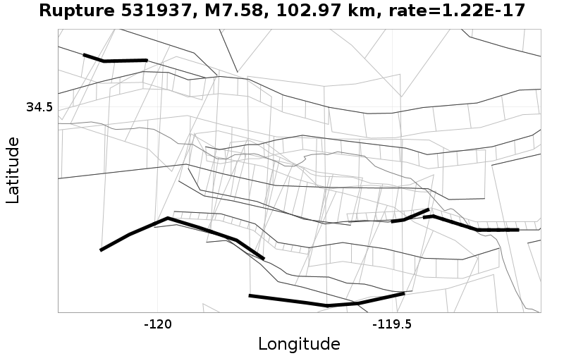 Rupture 531937