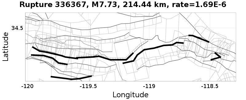 Rupture 336367
