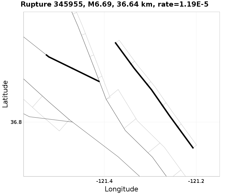 Rupture 345955