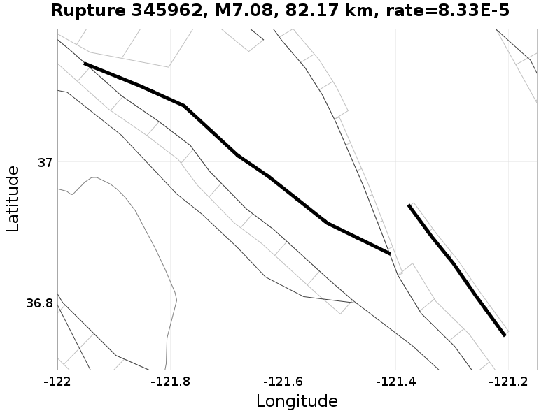 Rupture 345962
