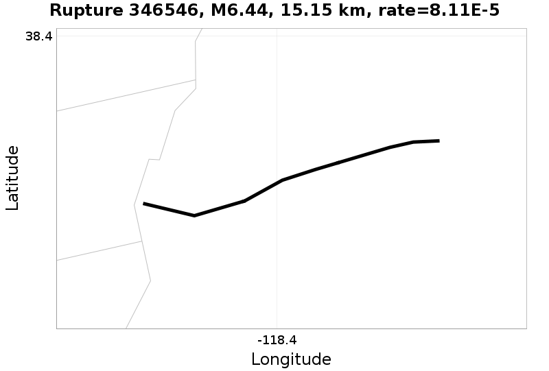 Rupture 346546