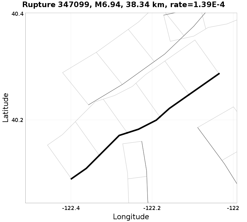 Rupture 347099