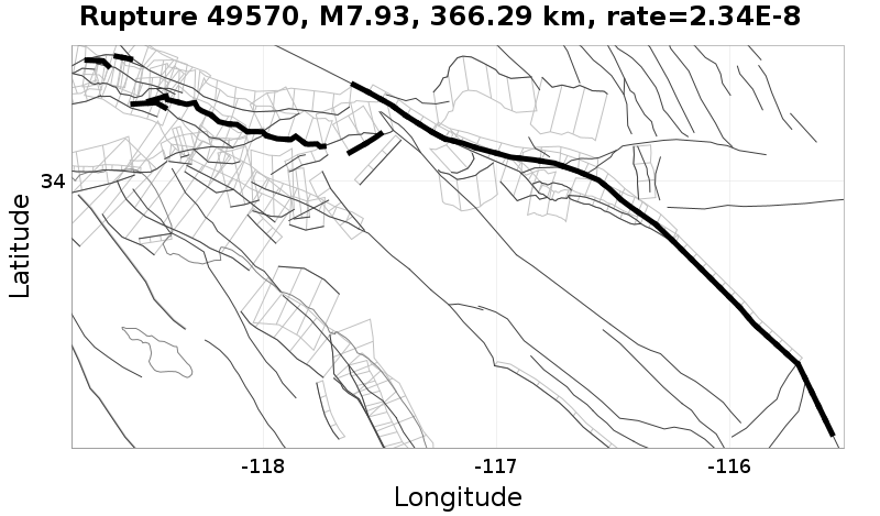 Rupture 49570