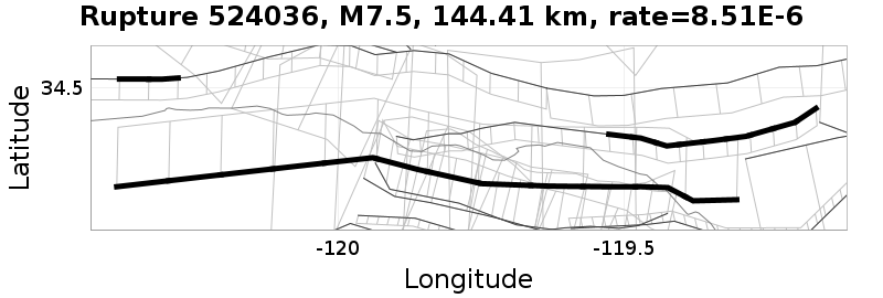 Rupture 524036