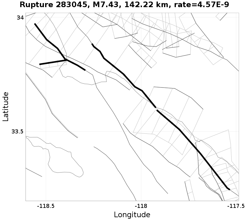 Rupture 283045