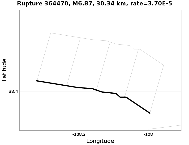 Rupture 364470