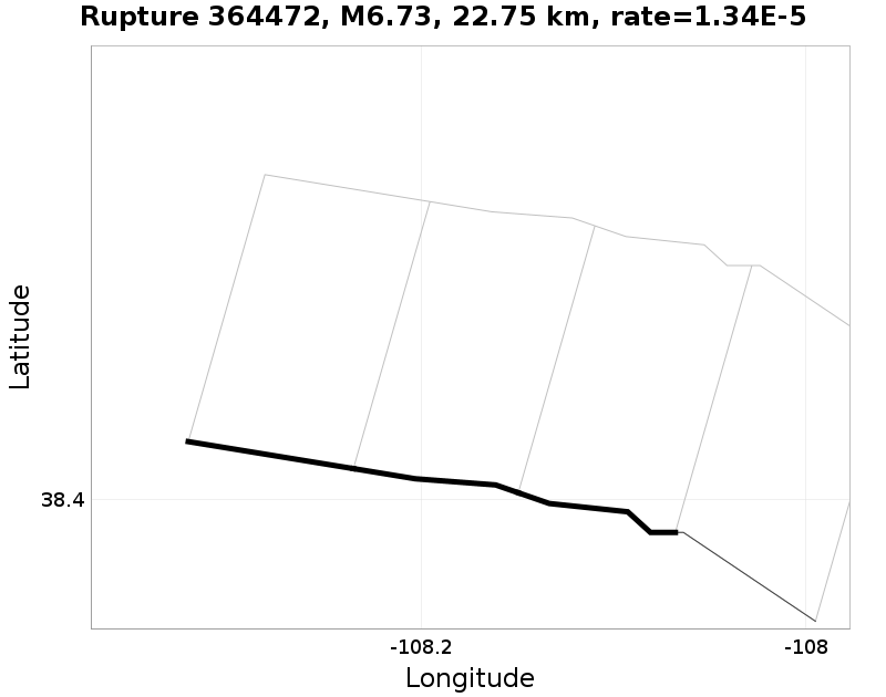Rupture 364472
