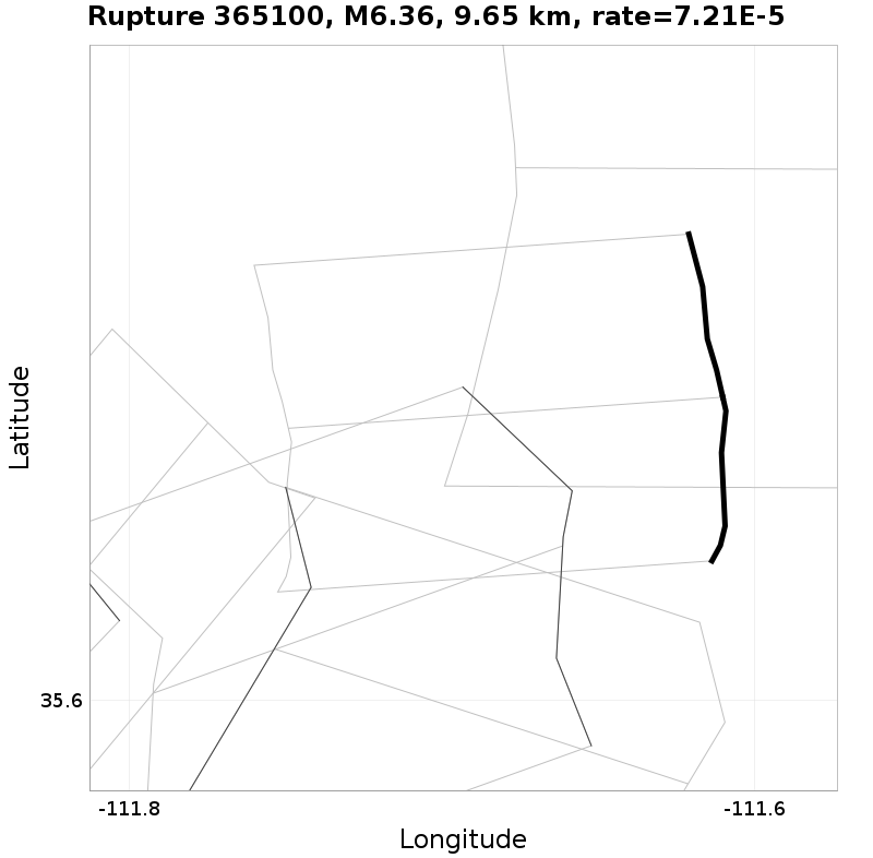 Rupture 365100