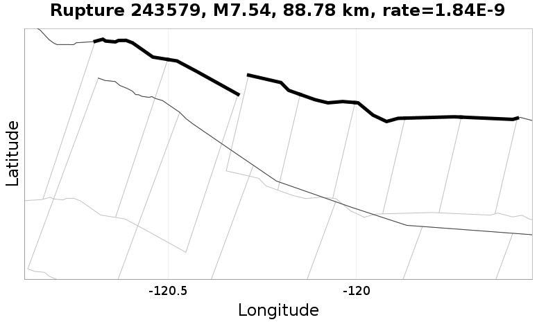 Rupture 243579