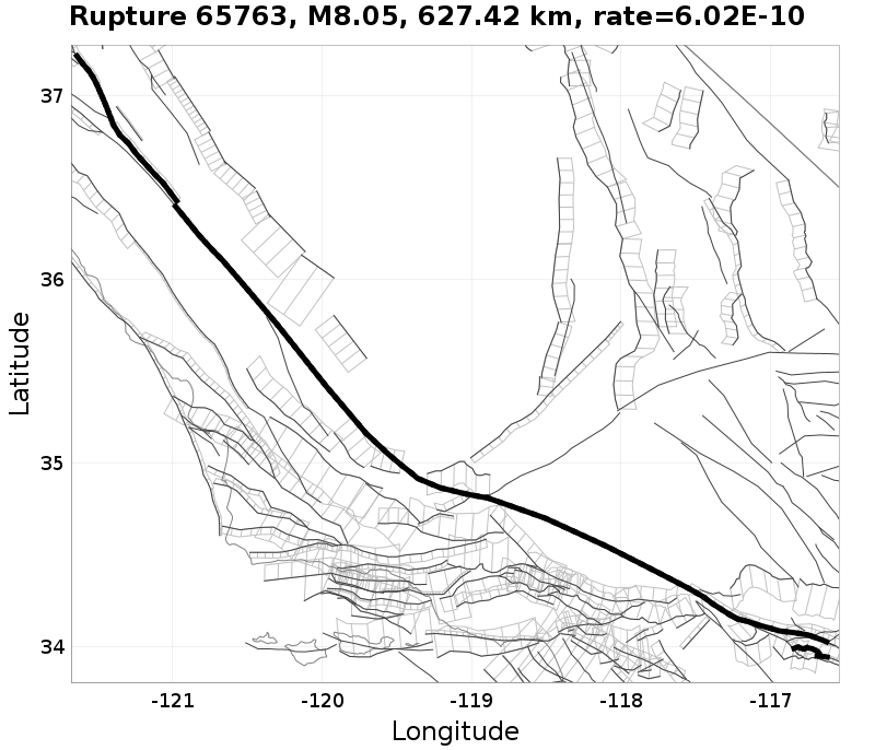Rupture 65763