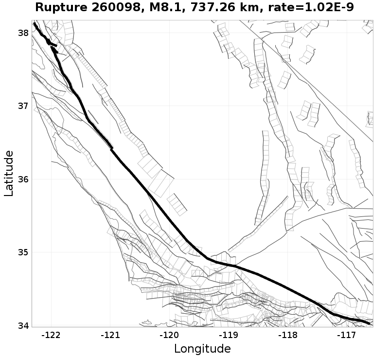 Rupture 260098