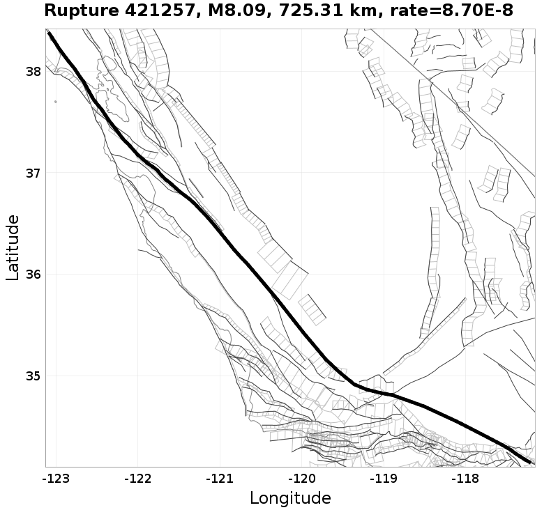 Rupture 421257