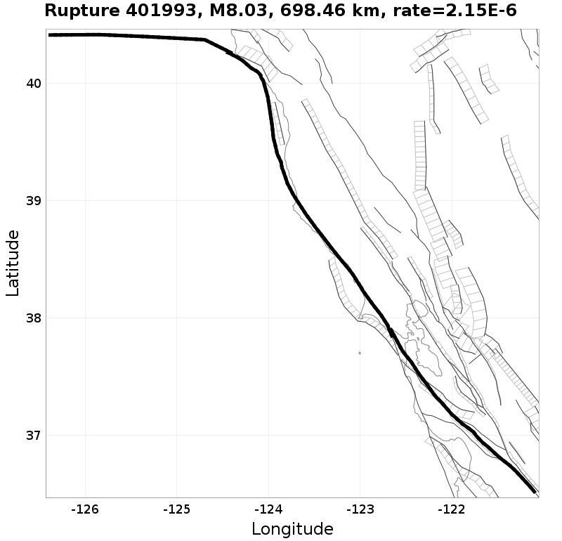 Rupture 401993