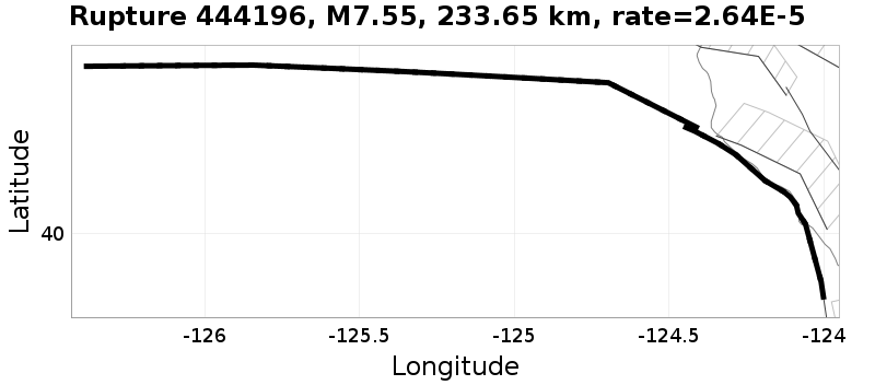 Rupture 444196