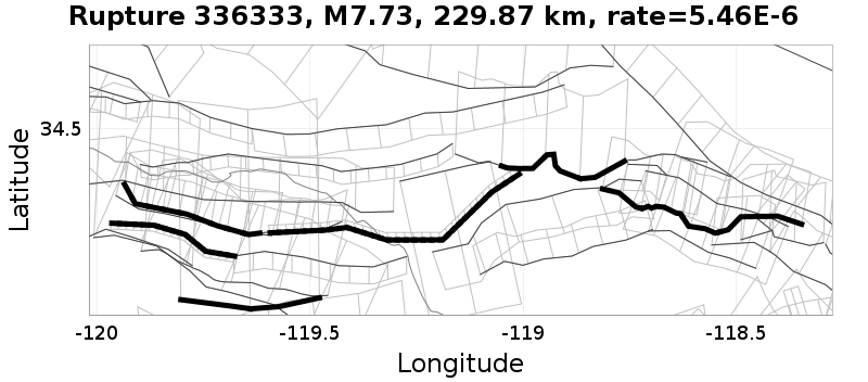 Rupture 336333