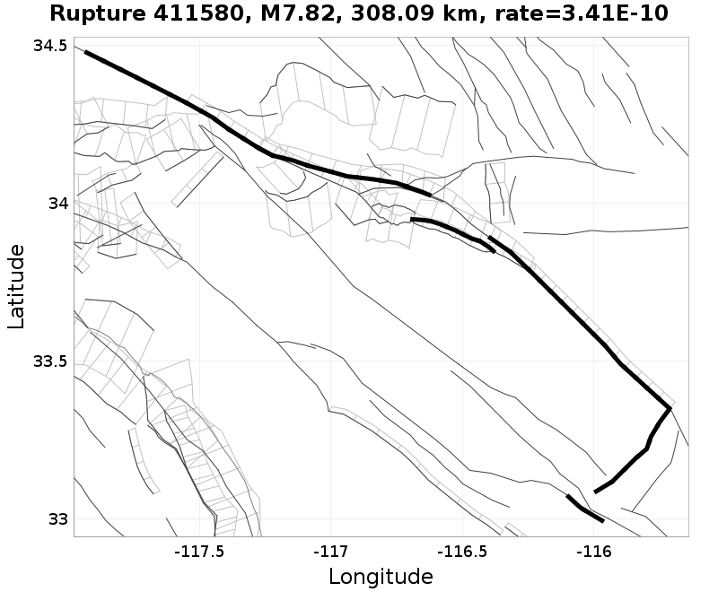 Rupture 411580