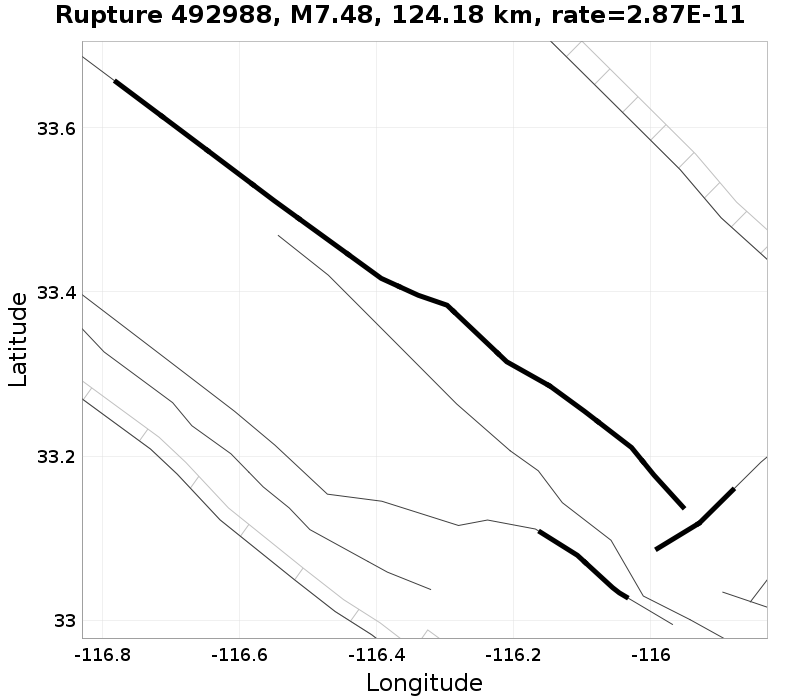 Rupture 492988