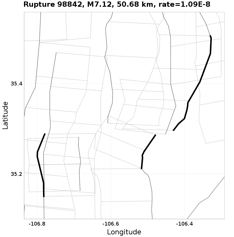 Rupture 98842