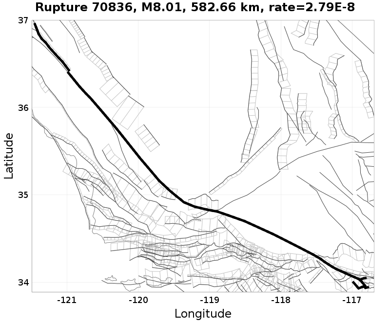 Rupture 70836