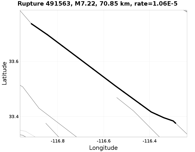 Rupture 491563