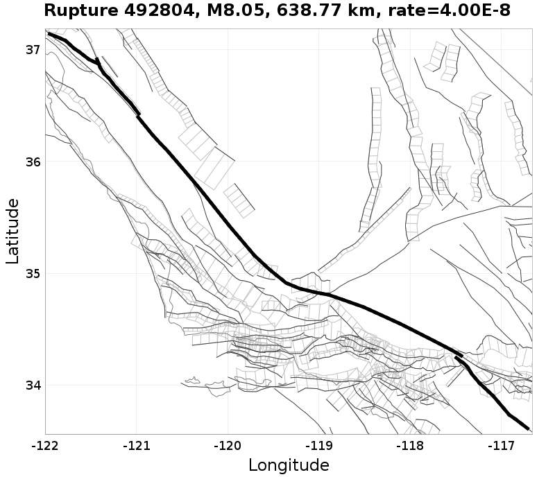 Rupture 492804
