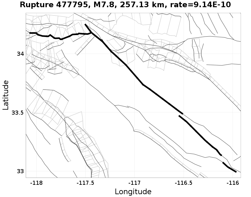 Rupture 477795