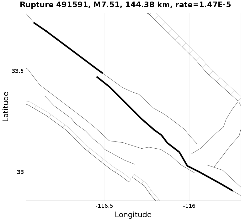 Rupture 491591