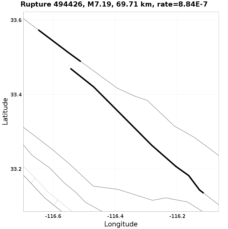 Rupture 494426