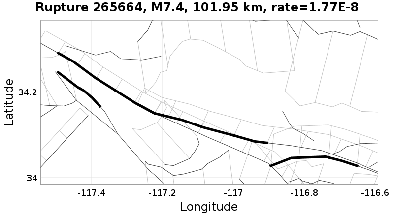 Rupture 265664