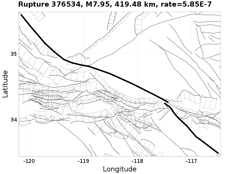 Rupture 376534