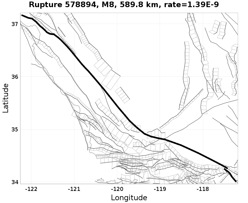 Rupture 578894