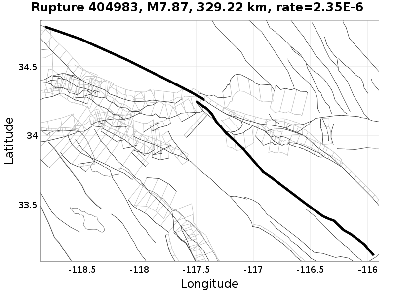 Rupture 404983