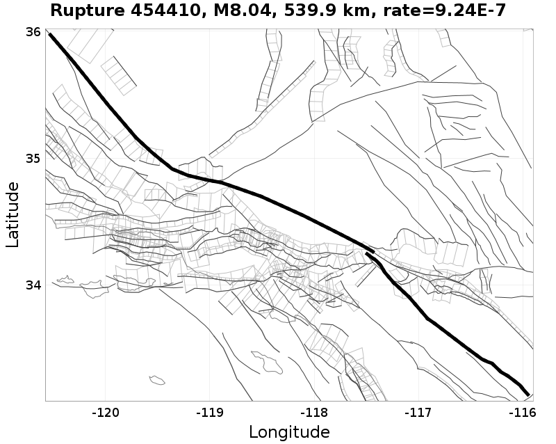 Rupture 454410