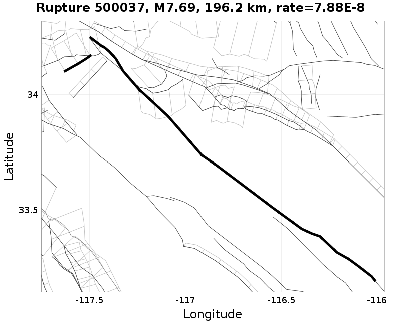 Rupture 500037