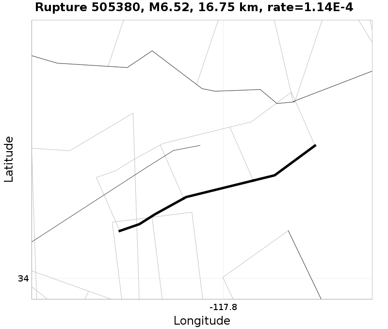 Rupture 505380