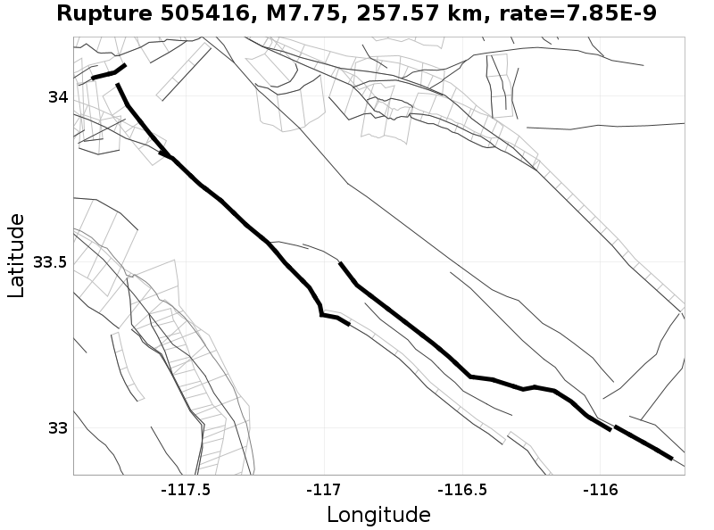 Rupture 505416
