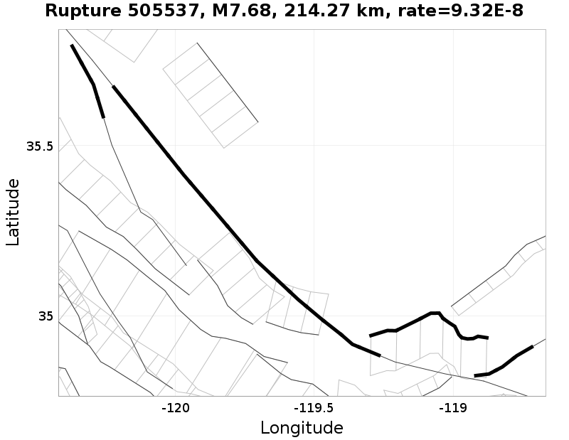 Rupture 505537