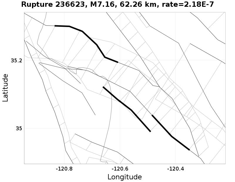 Rupture 236623