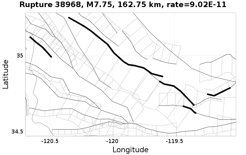 Rupture 38968