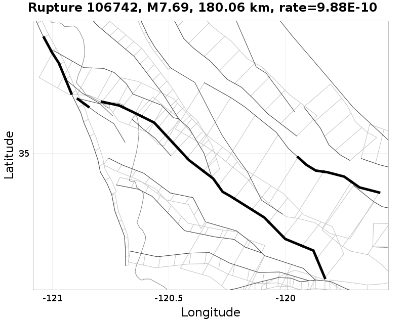 Rupture 106742