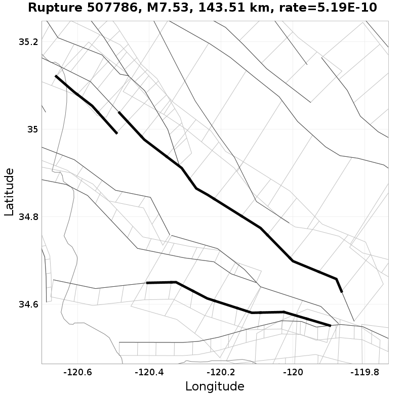 Rupture 507786