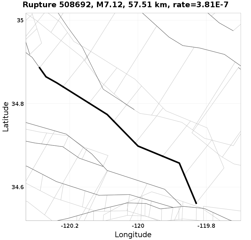 Rupture 508692