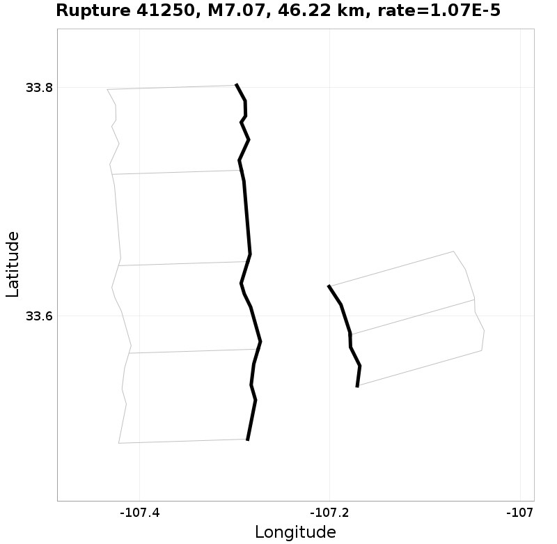 Rupture 41250