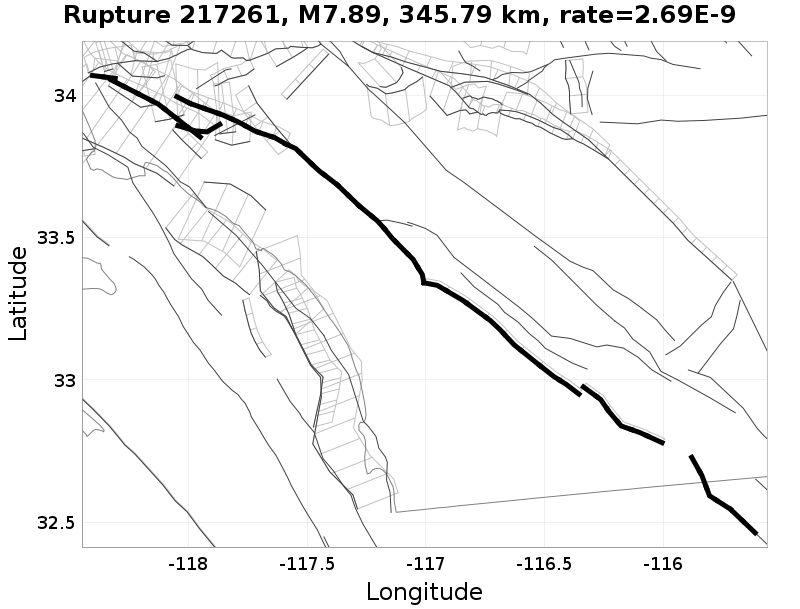 Rupture 217261