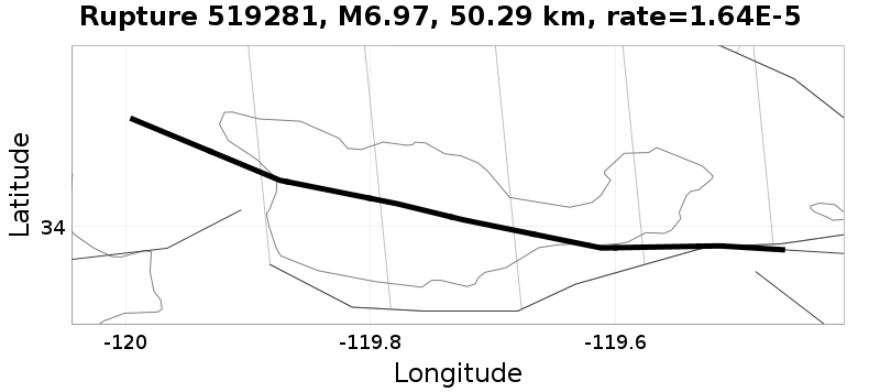 Rupture 519281