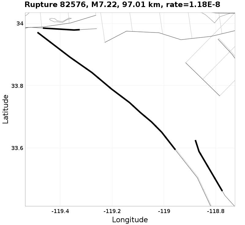 Rupture 82576