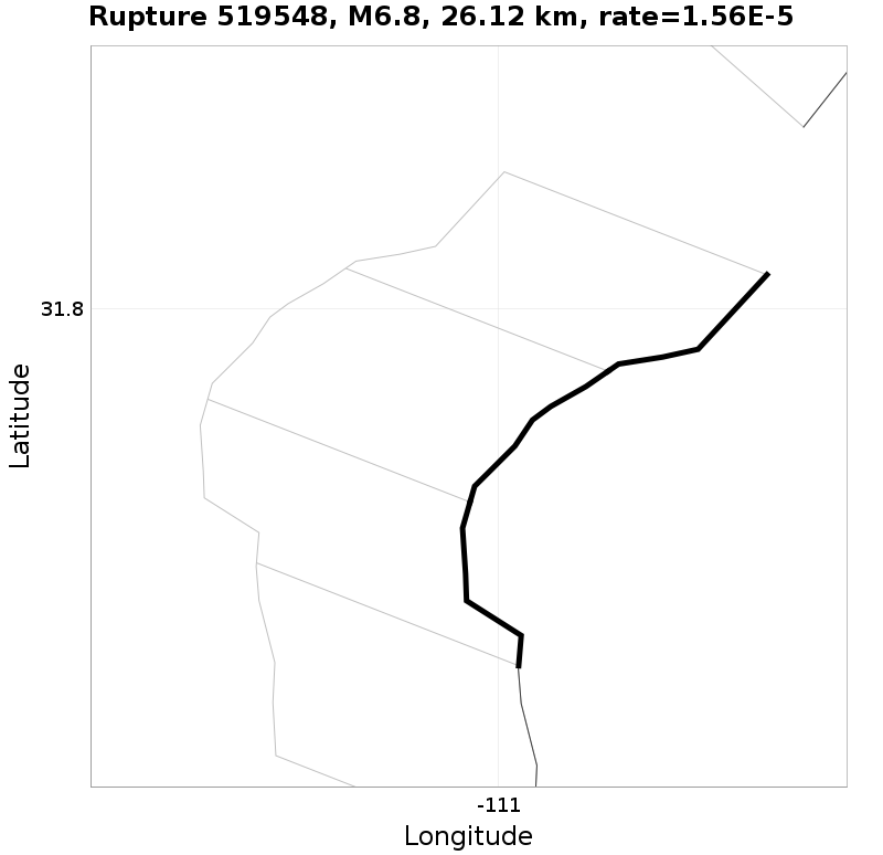 Rupture 519548