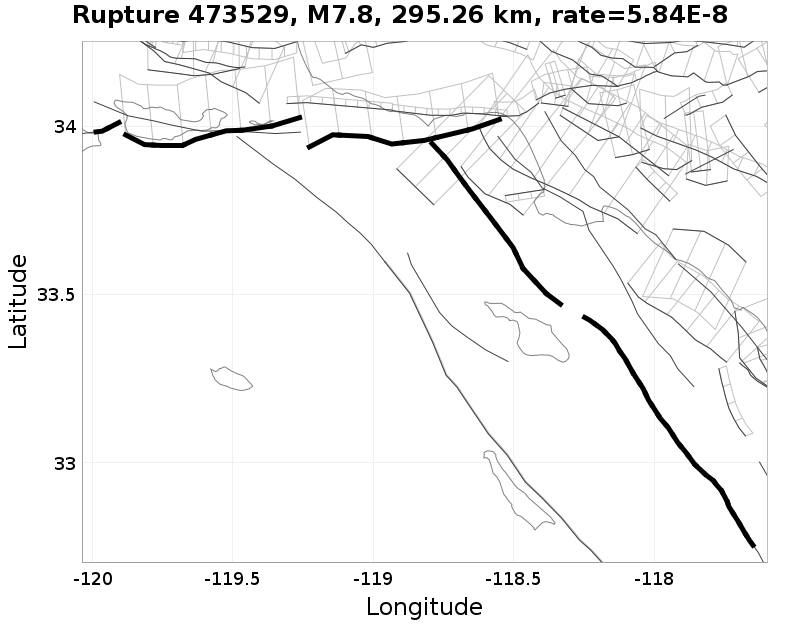 Rupture 473529